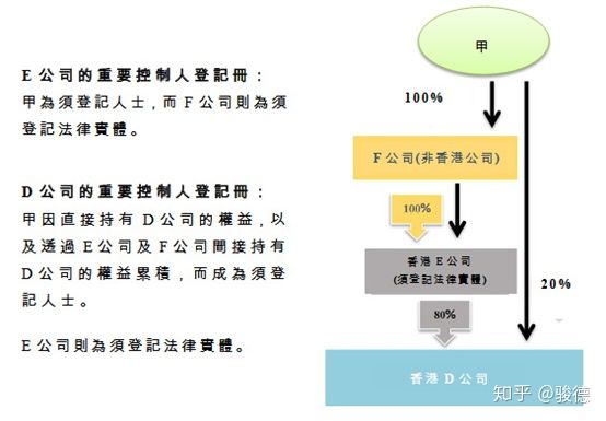 香港股东登记册
