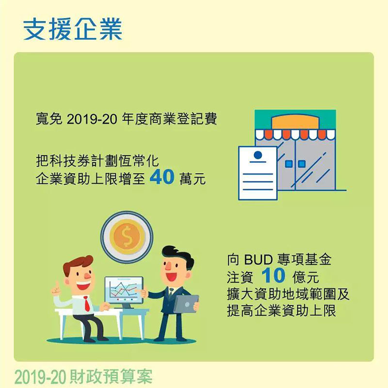  2020年4月1日起，豁免香港公司商业登记费2000港币，为期一年