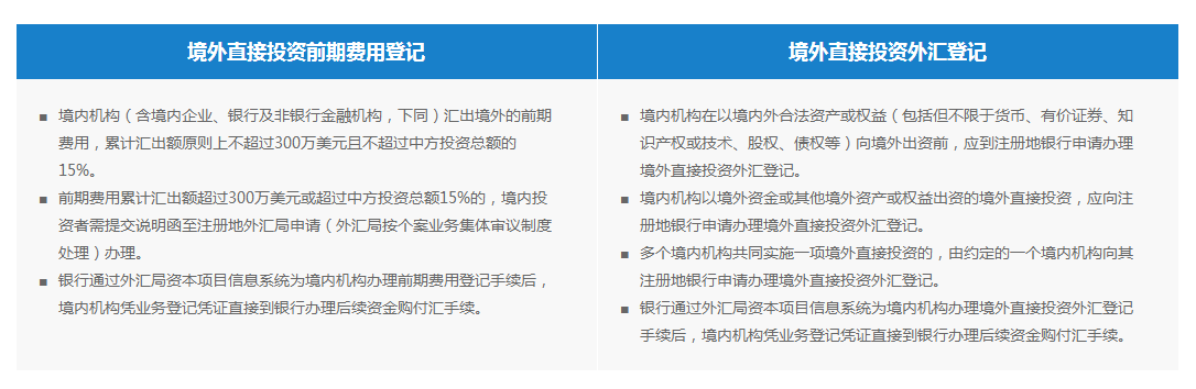 境外投资备案