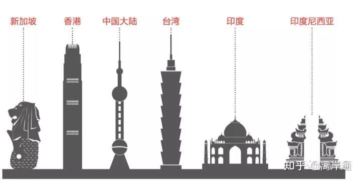 香港银行开户攻略之香港星展DBS银行远程开户指南 