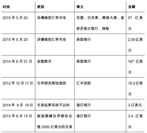 香港公司和个人开户之难及开户攻略 