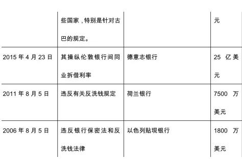 香港公司和个人开户之难及开户攻略 