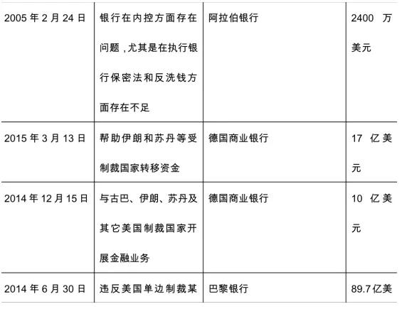 香港公司和个人开户之难及开户攻略 