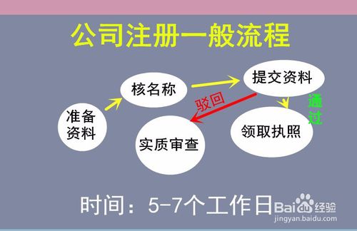 深圳0元开公司的真相，注册资金认缴制什么意思